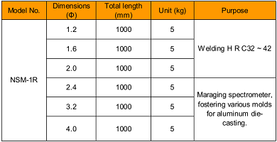 Nichia - Tig welding NSM-1R