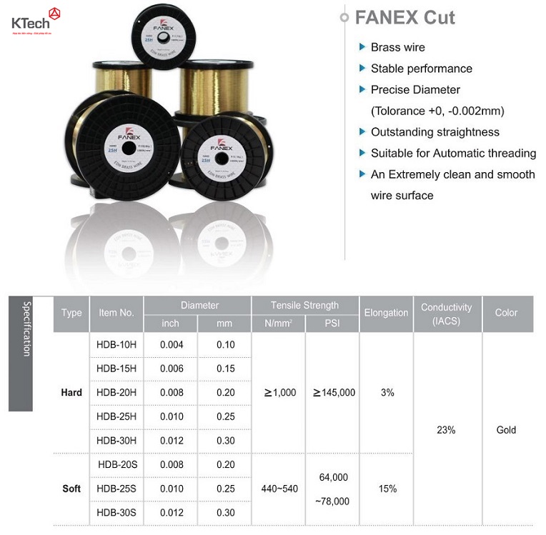 EDM Brass Wire ( Fanex)
