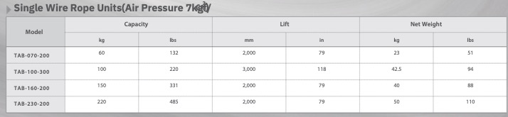 TIGON- Pa lăng khí nén TAB-160-200 (150KG)