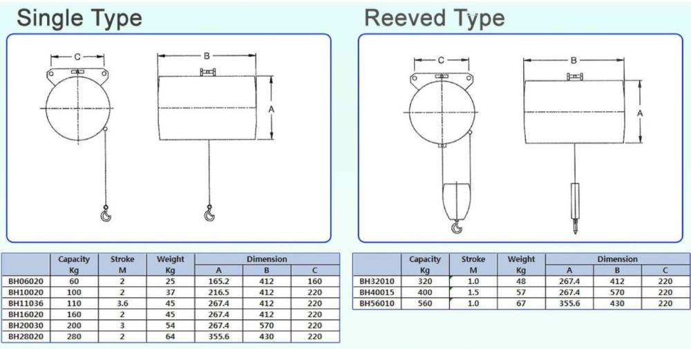 Pa lăng khí nén BH20030 (200KG)